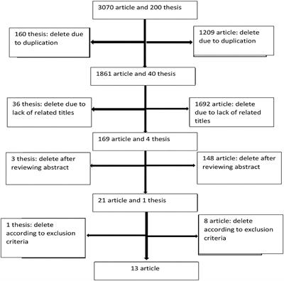 Developing an Educational Package to Improve Attitude of Medical Students Toward People With Mental Illness: A Delphi Expert Panel, Based on a Scoping Review